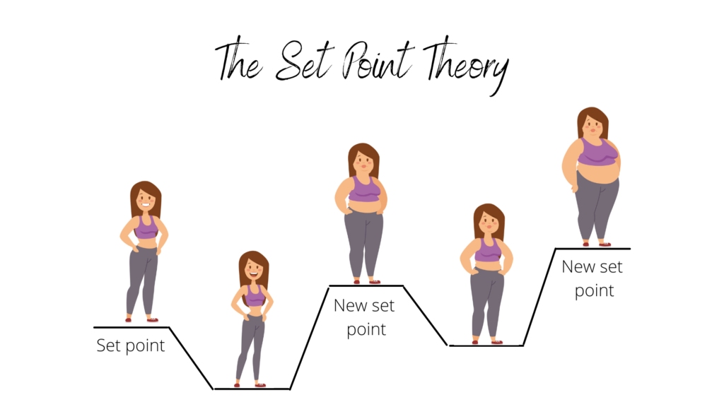 What is Set Point Weight and How Can it Help You Lose Weight?