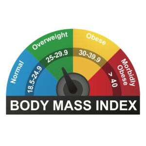 BMI Calculator for Women: Things You Should Know